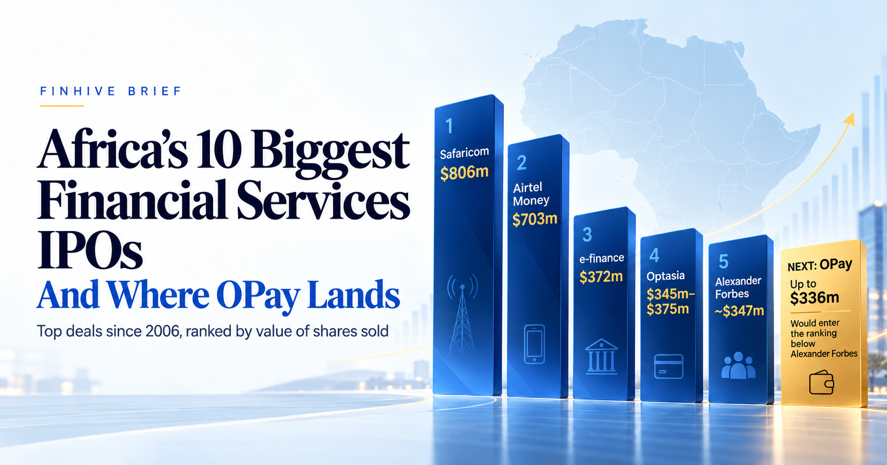 Africa’s Biggest Financial Services IPOs
